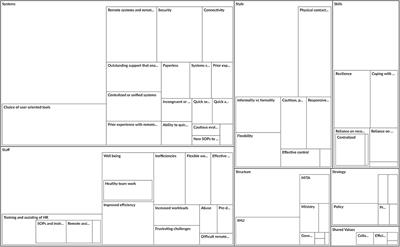 Surviving the Pandemic: Remote Working in the Maltese Public Service During the Covid-19 Outbreak